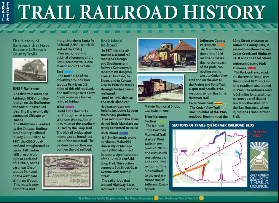 Railroad History Kiosk