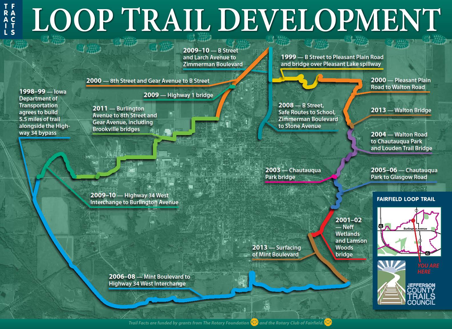 Timeline Map