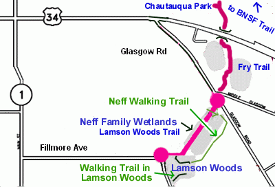 walking only